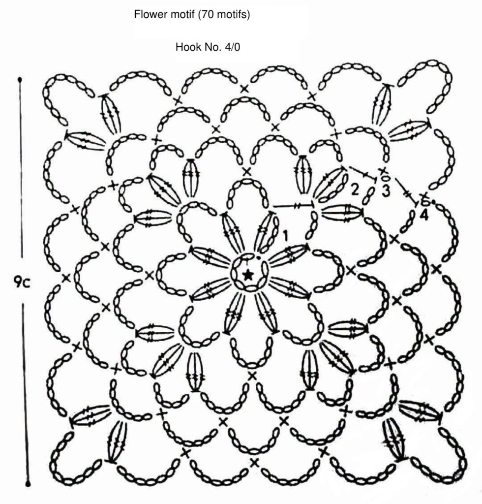 Cluster Petal Lace Square Crochet Chart — English PDF