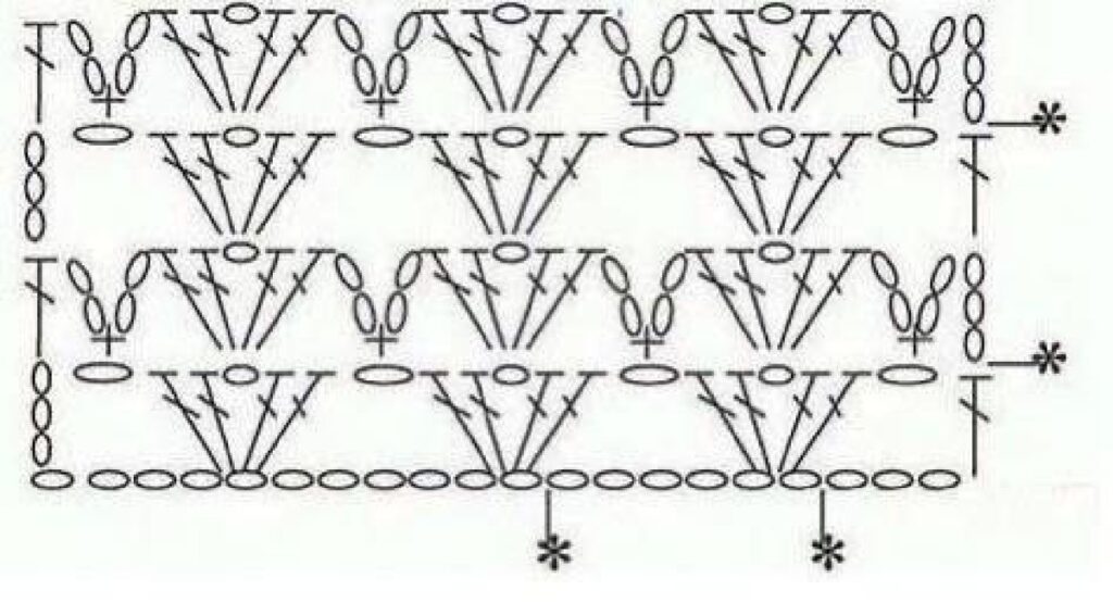 Alternating V-Stitch and Chain Cluster Crochet Chart — English PDF