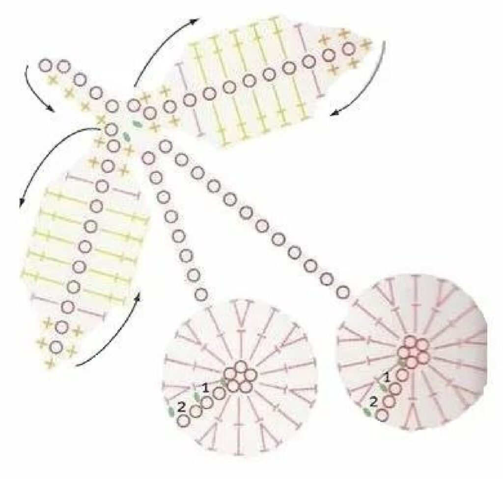 Cherry and Leaves Crochet Applique Chart — English PDF