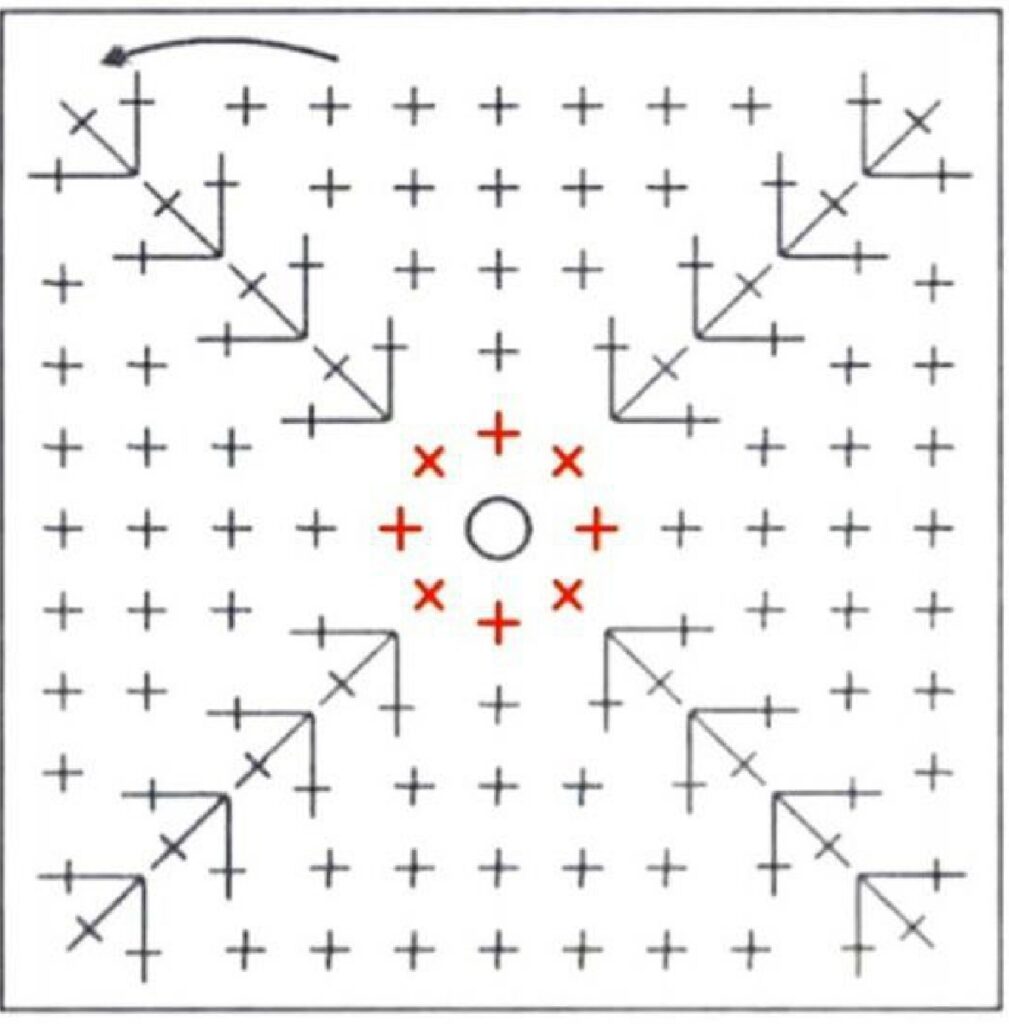 Single Crochet Square Basket Base Chart — English PDF