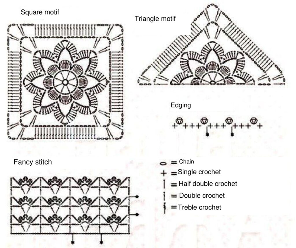 Floral Yoke Blouse Crochet Charts — English PDF
